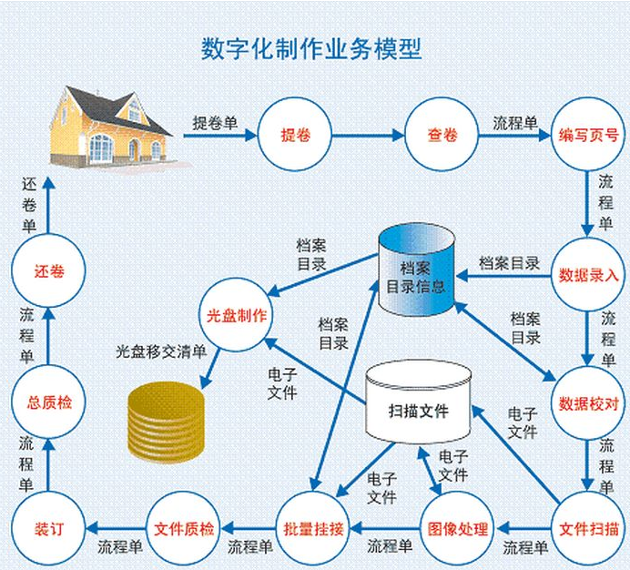 91看片在线观看,档案数字化
