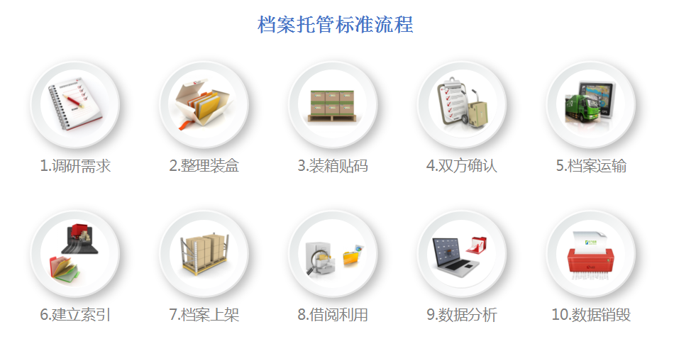 企业91看片成人软件,数字档案管理,档案库房